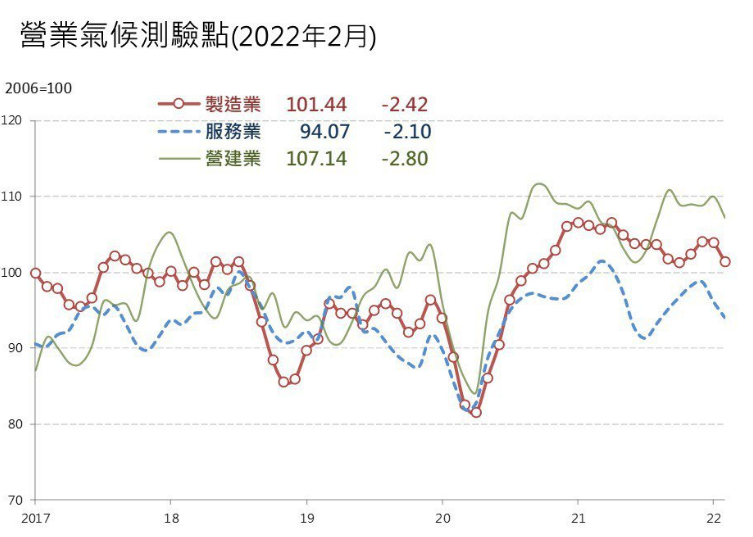 台經院示警高物價